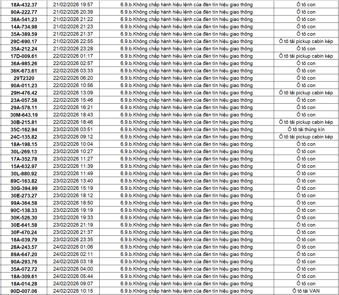 404 chủ xe có biển số sau nhanh chóng nộp phạt nguội theo Nghị định 168: Vi phạm cùng 1 lỗi có mức phạt lên tới 20 triệu đồng- Ảnh 5.