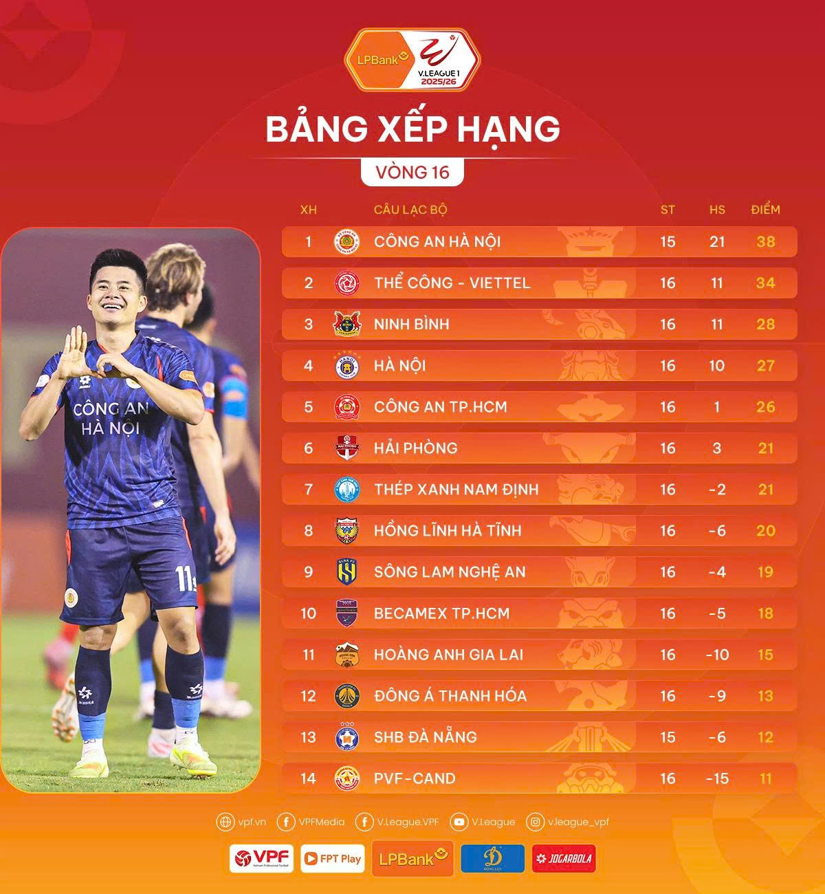 Ninh Bình tiếp tục hụt hơi, PVF-CAND thay tướng chưa đổi vận - Ảnh 4.