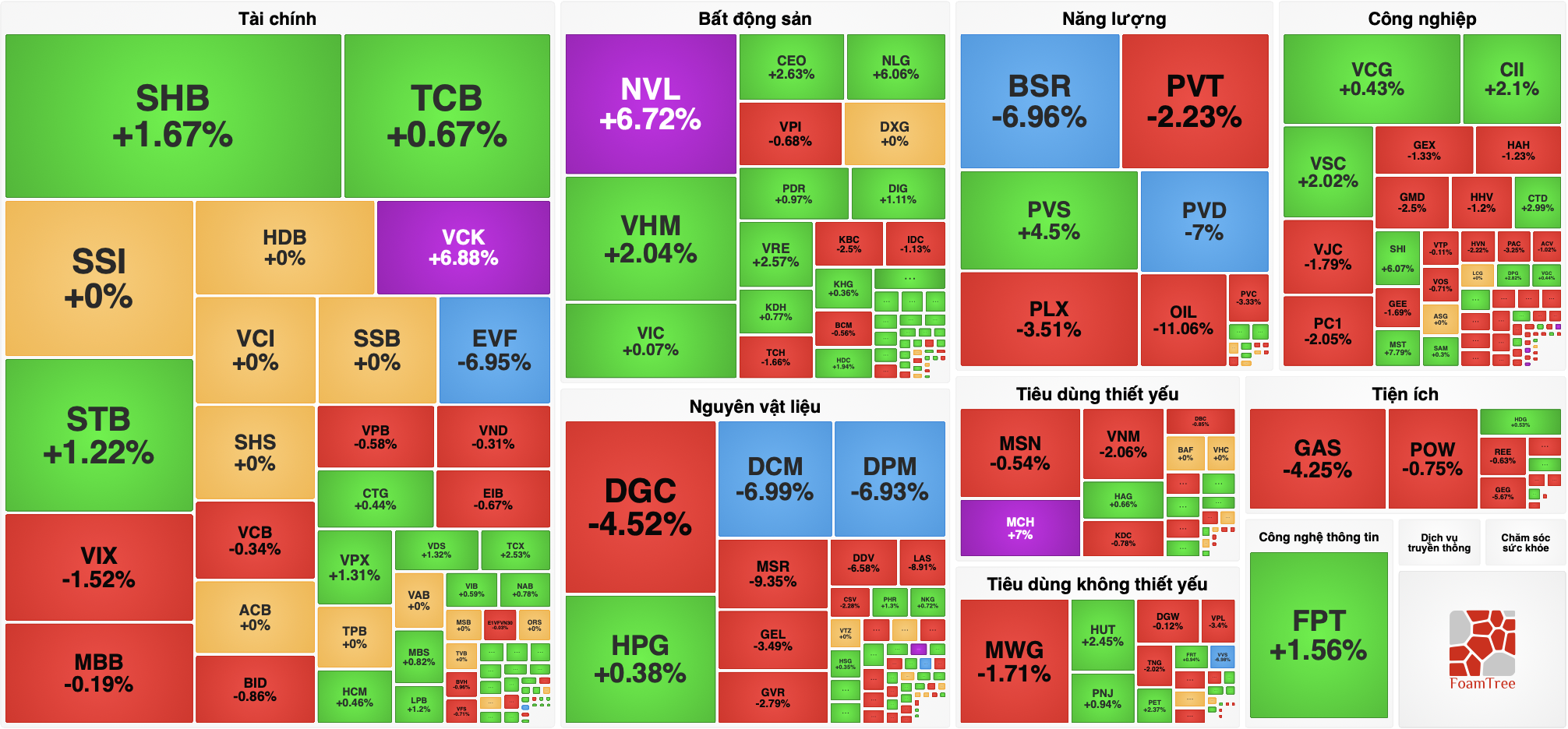 Cổ phiếu dầu khí tiếp tục 'đổ đèo', VN-Index giảm nhẹ 2 dầu khí - Ảnh 2.