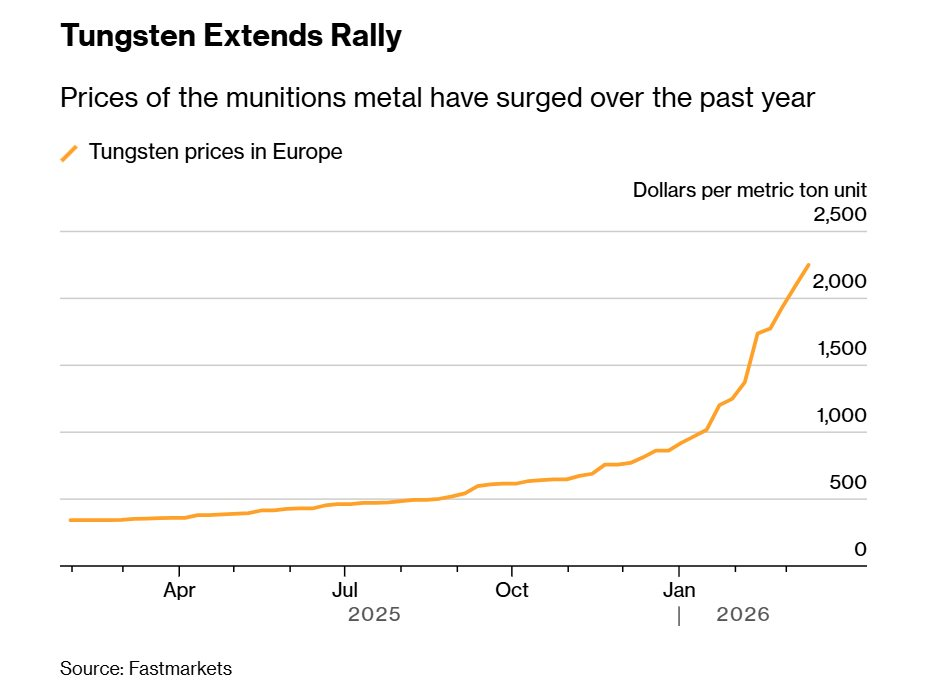 Vượt xa vàng, một mặt hàng quan trọng tăng giá tới 557%, Việt Nam đang sở hữu trữ lượng lớn thứ 3 thế giới- Ảnh 2.