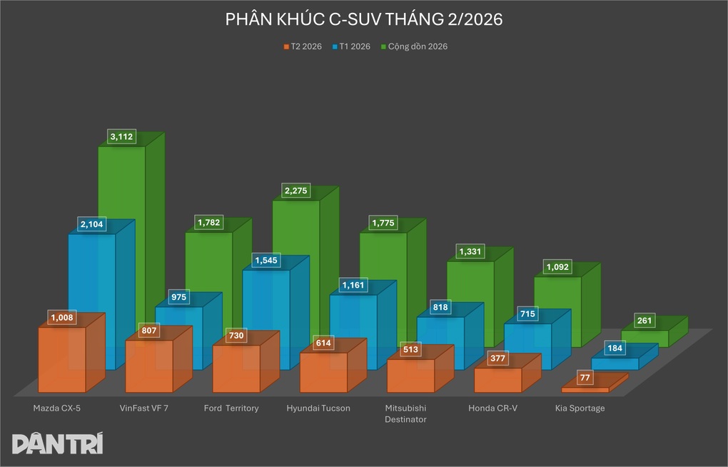 Destinator khan hàng với tùy chọn màu “hot”, khách phải chờ đến giữa năm - 3
