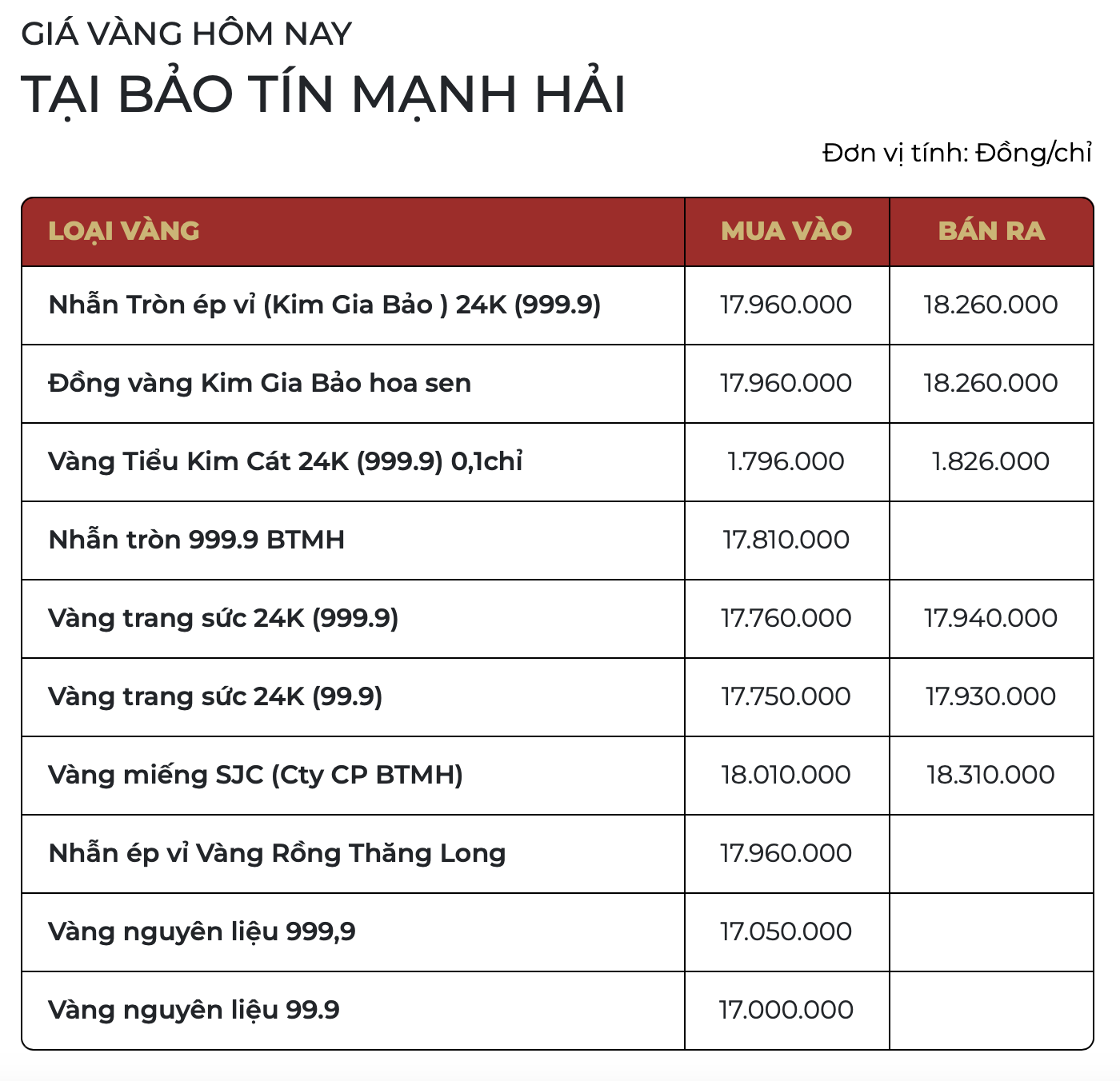 Chiều 17/3: Giá vàng SJC, vàng nhẫn tăng trở lại- Ảnh 3.