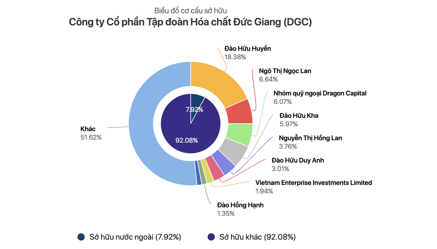 Chủ tịch Hóa chất Đức Giang Đào Hữu Huyền: Từ kỹ sư hoá học đến doanh nhân giàu có- Ảnh 2.