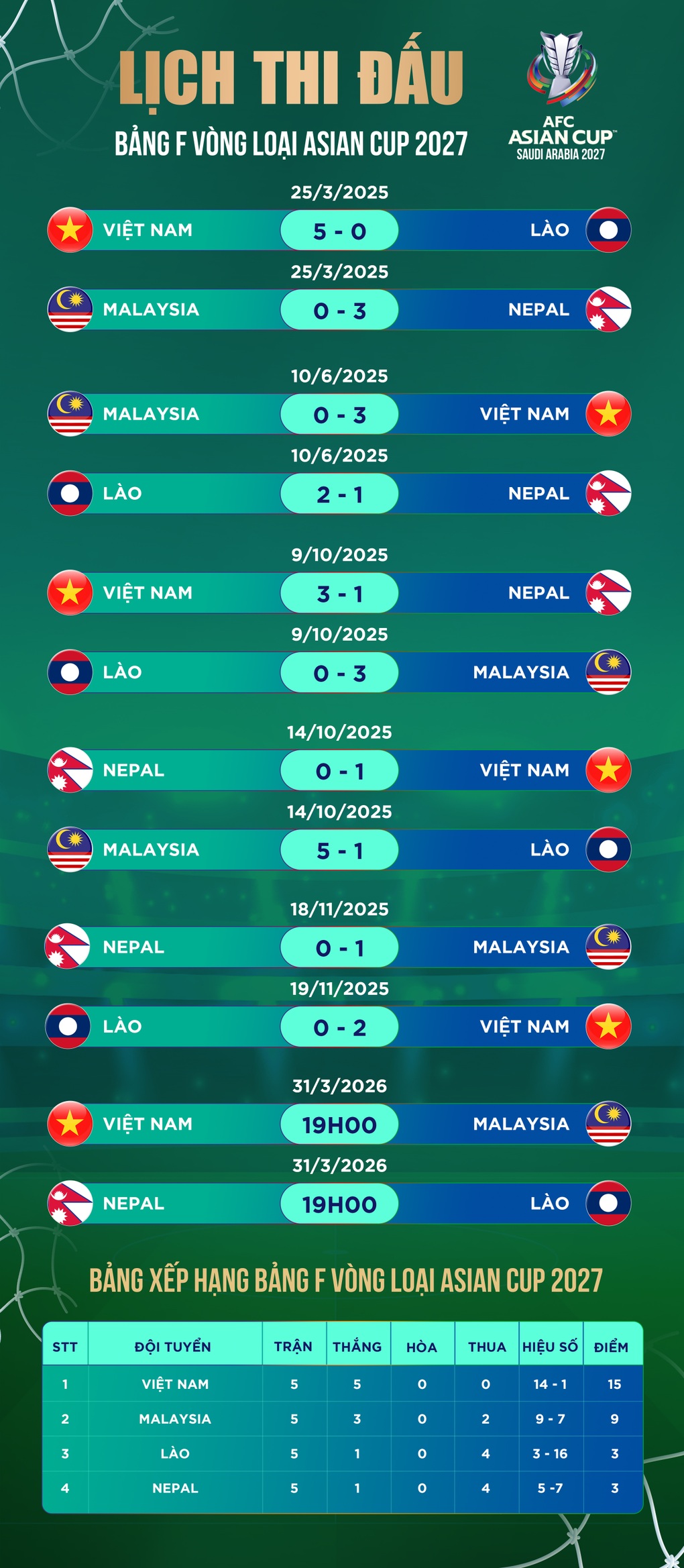 Chuyên gia: AFC nên có mức phạt nặng hơn với bóng đá Malaysia - 3