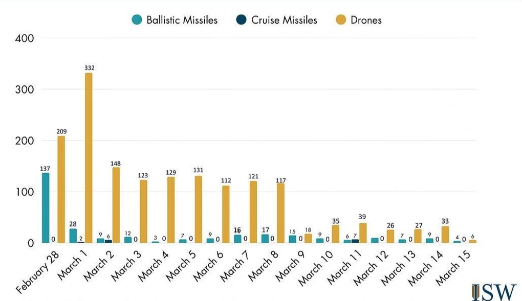 Mỹ nói giáng đòn nặng vào kho vũ khí, vì sao Iran vẫn phóng tên lửa? - 2