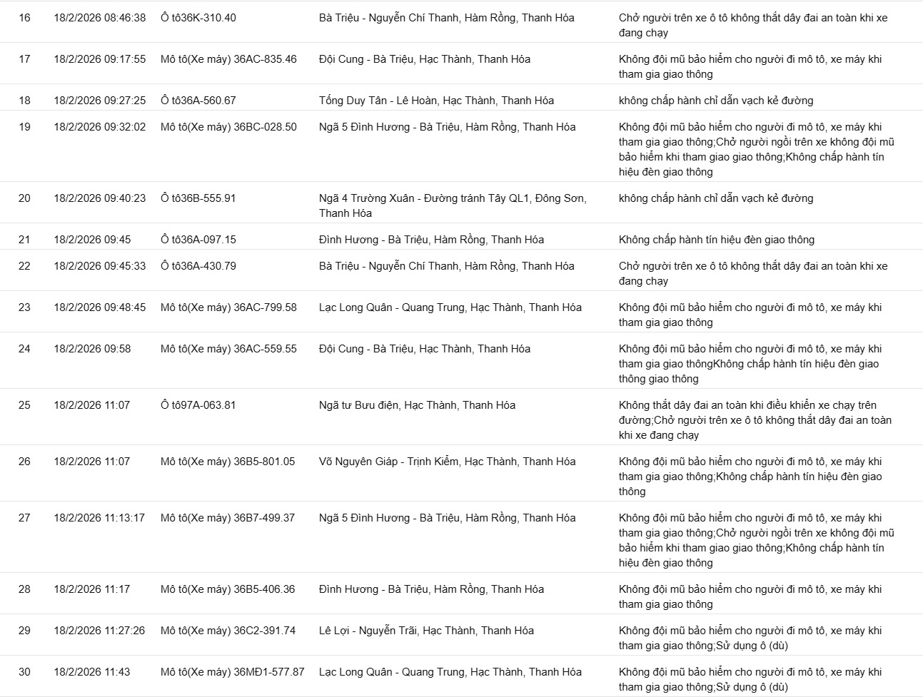 169 chủ xe có biển số sau vi phạm ở Thanh Hóa, Hưng Yên, Lâm Đồng nhanh chóng nộp phạt nguội theo Nghị định 168- Ảnh 2.