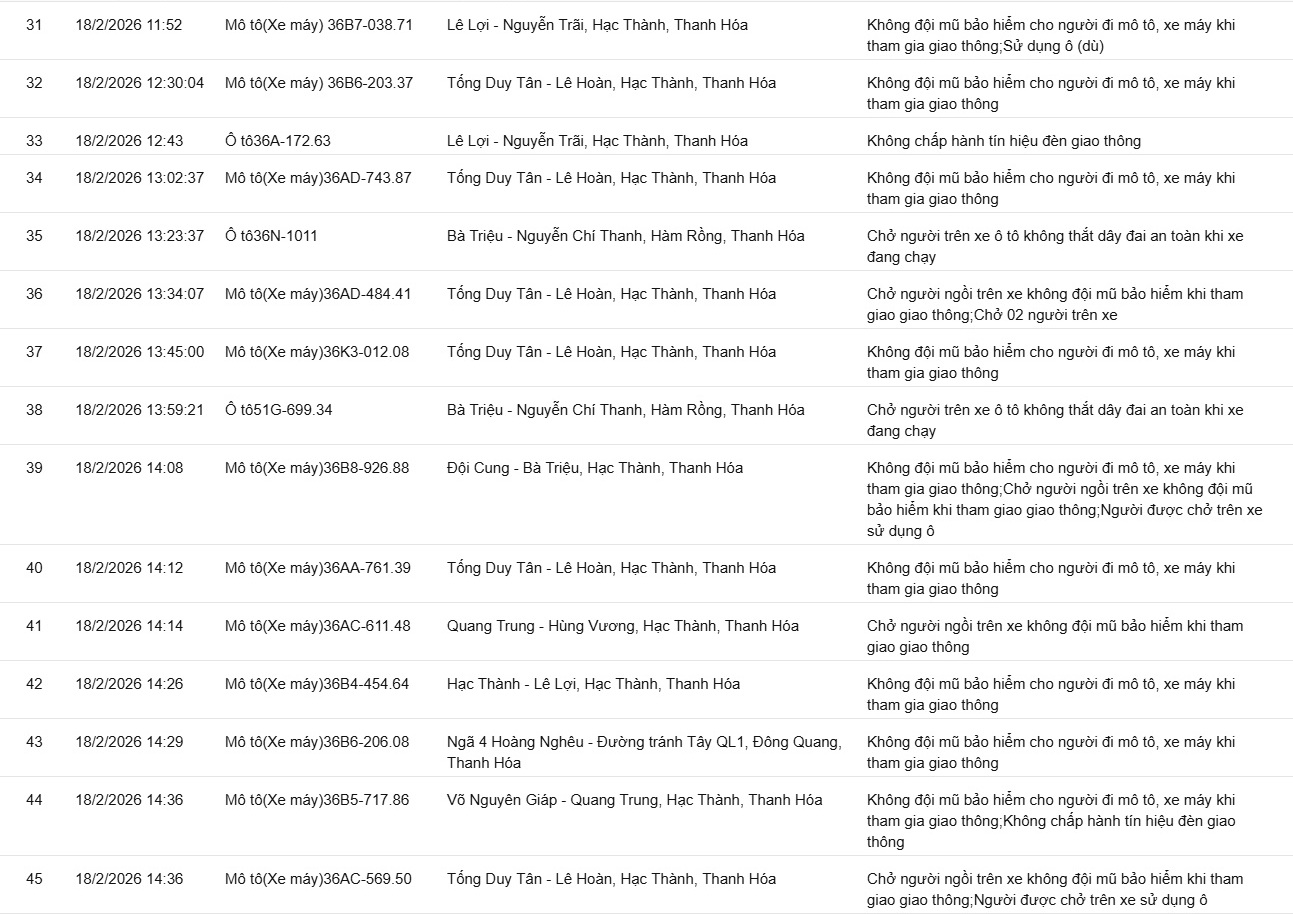 169 chủ xe có biển số sau vi phạm ở Thanh Hóa, Hưng Yên, Lâm Đồng nhanh chóng nộp phạt nguội theo Nghị định 168- Ảnh 3.