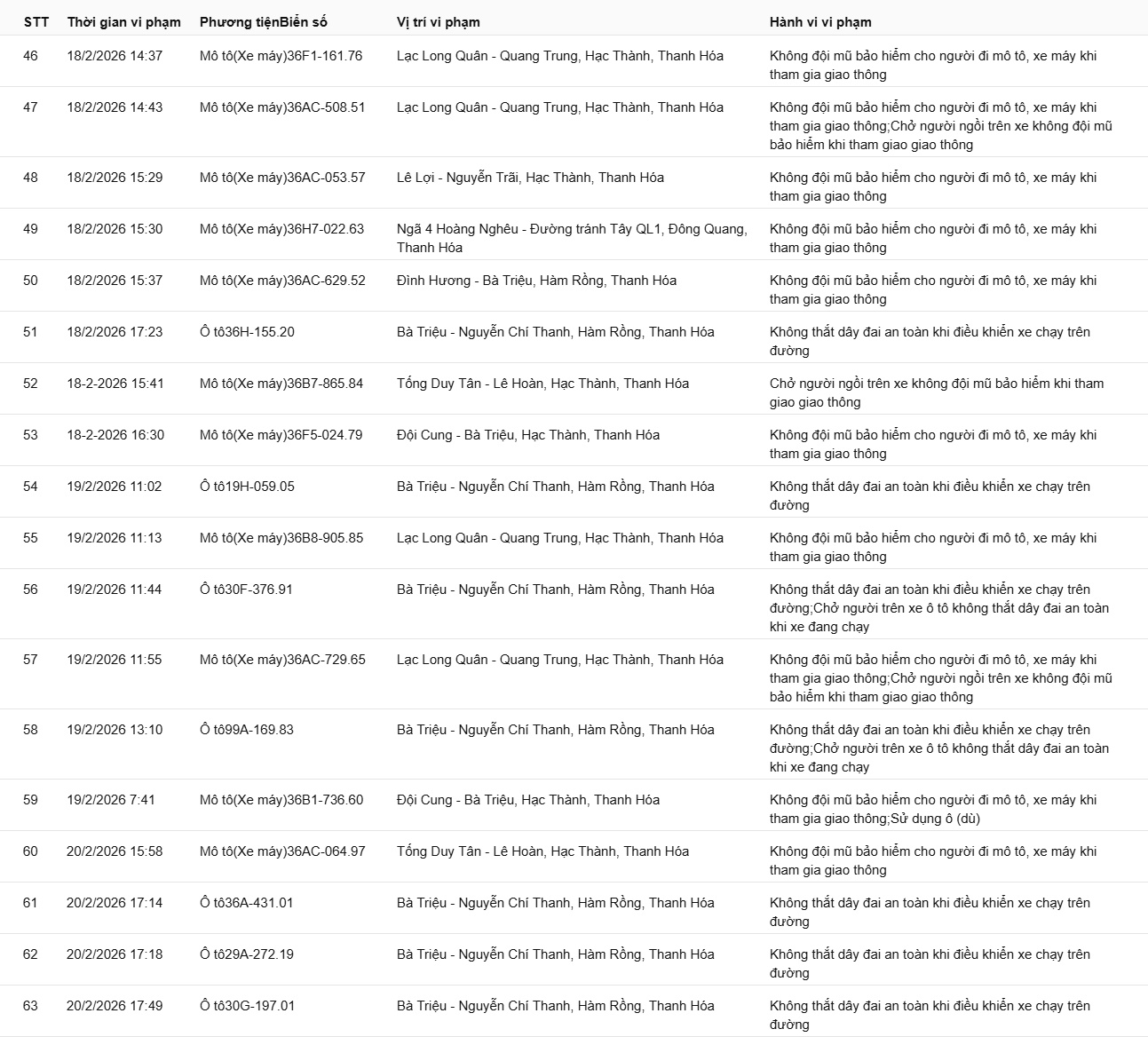 169 chủ xe có biển số sau vi phạm ở Thanh Hóa, Hưng Yên, Lâm Đồng nhanh chóng nộp phạt nguội theo Nghị định 168- Ảnh 4.