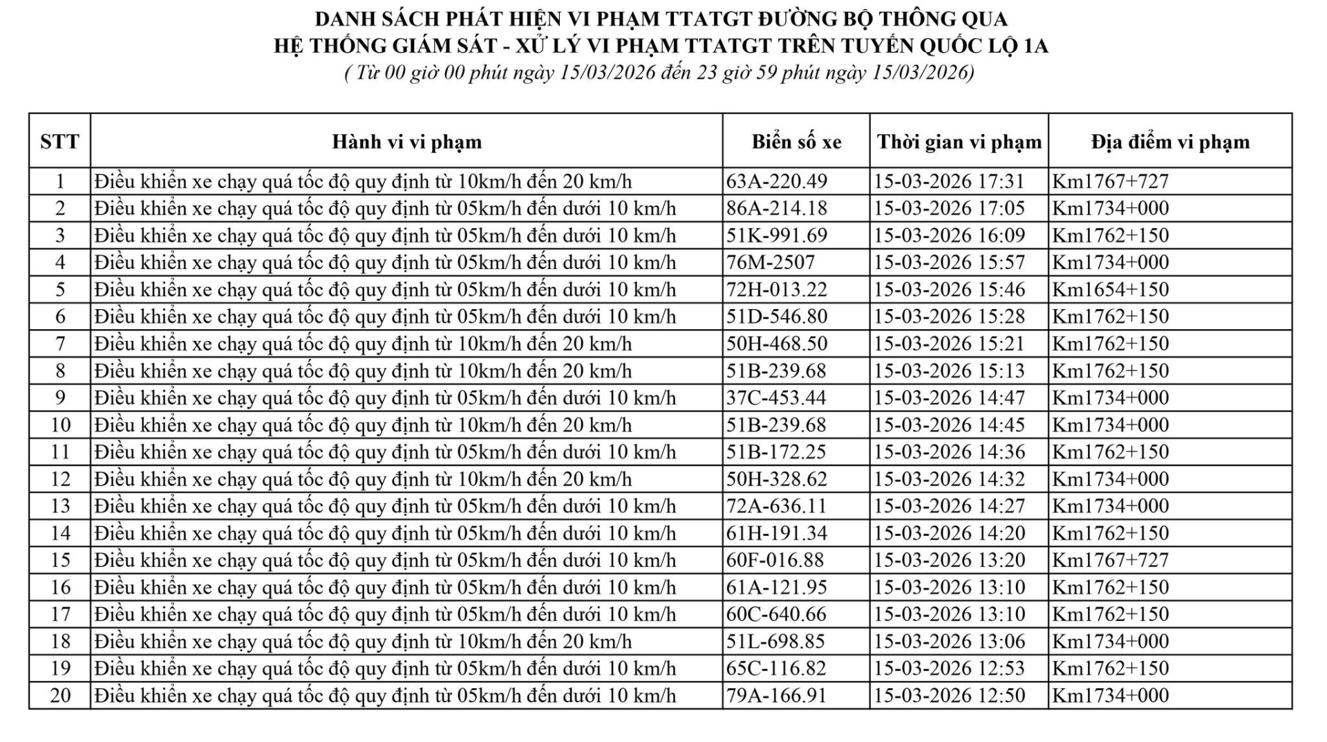 169 chủ xe có biển số sau vi phạm ở Thanh Hóa, Hưng Yên, Lâm Đồng nhanh chóng nộp phạt nguội theo Nghị định 168- Ảnh 7.