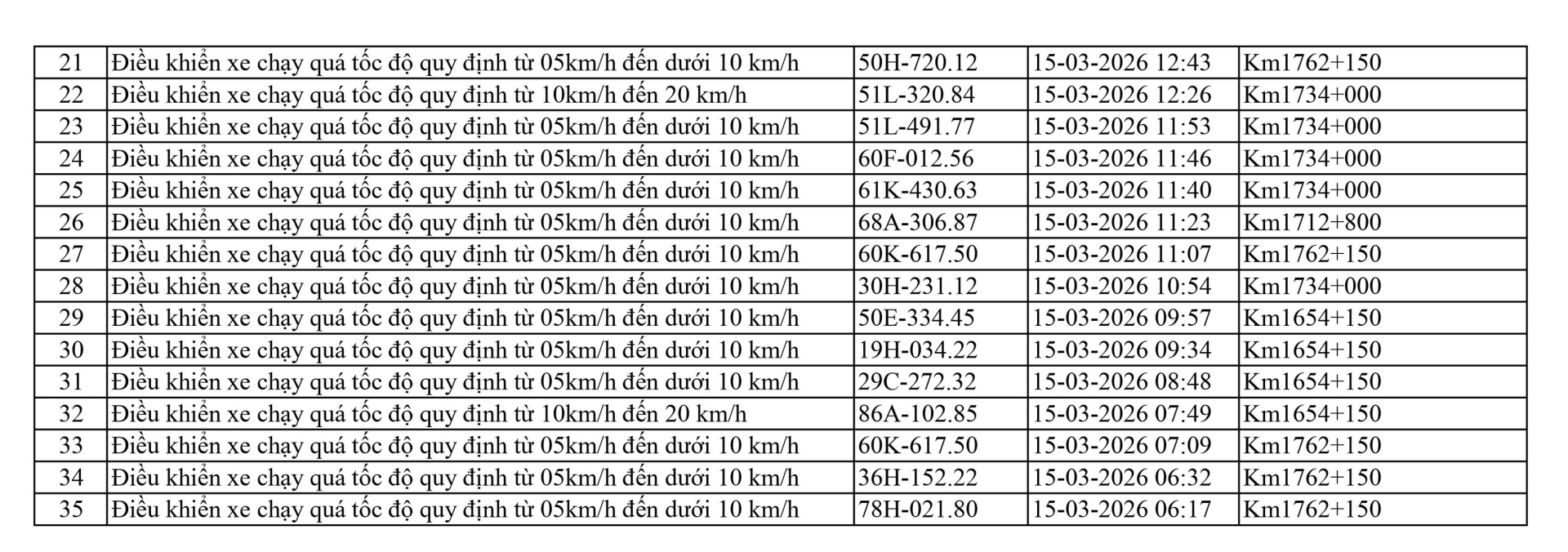169 chủ xe có biển số sau vi phạm ở Thanh Hóa, Hưng Yên, Lâm Đồng nhanh chóng nộp phạt nguội theo Nghị định 168- Ảnh 8.