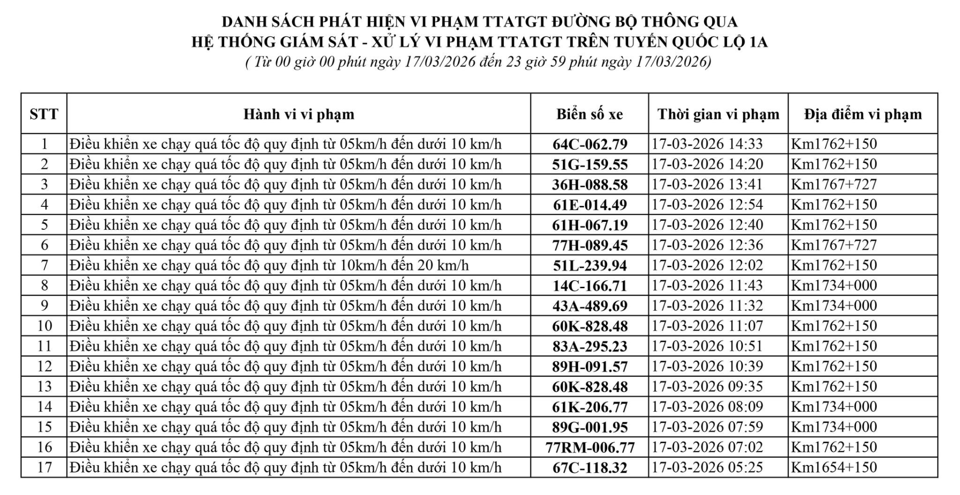 169 chủ xe có biển số sau vi phạm ở Thanh Hóa, Hưng Yên, Lâm Đồng nhanh chóng nộp phạt nguội theo Nghị định 168- Ảnh 10.