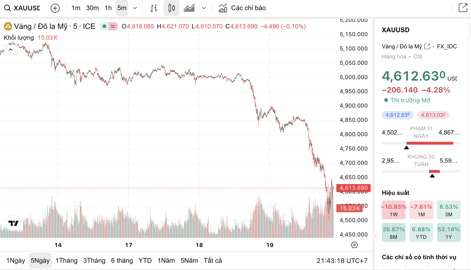 Nhà đầu tư kể chuyện mất nửa tỉ vì vàng, bạc quay đầu- Ảnh 4.