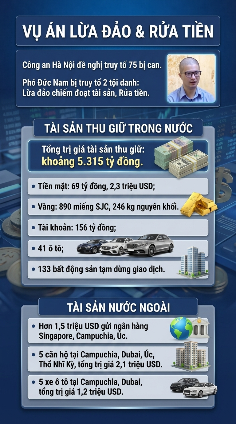 Được trả lương 350 triệu/tháng, 3 người 