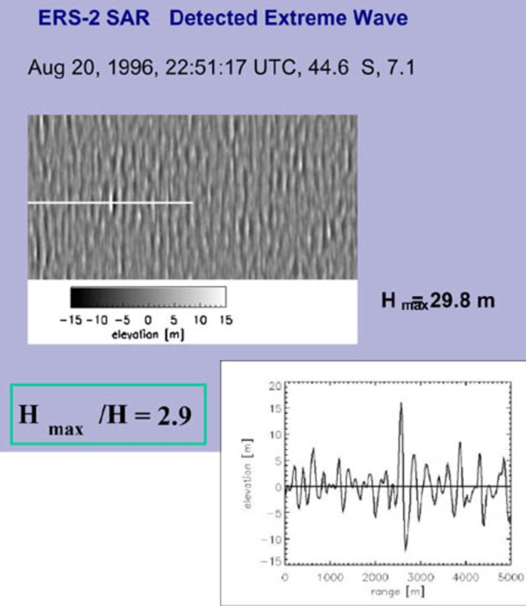 Bí ẩn 500 năm của đại dương được giải mã khi khoa học xác nhận sự tồn tại của những “hố tử thần” kỳ lạ- Ảnh 2.