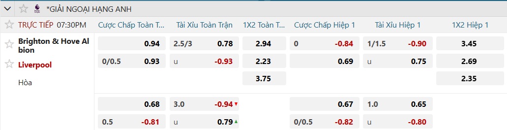 Soi tỉ số trận Brighton 2 Soi tỉ số trận Brighton – Liverpool: Căng thẳng cuộc chiến ở sân Amex - Ảnh 2.
