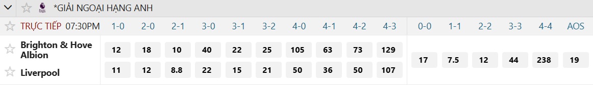 Soi tỉ số trận Brighton 3 Soi tỉ số trận Brighton – Liverpool: Căng thẳng cuộc chiến ở sân Amex - Ảnh 3.