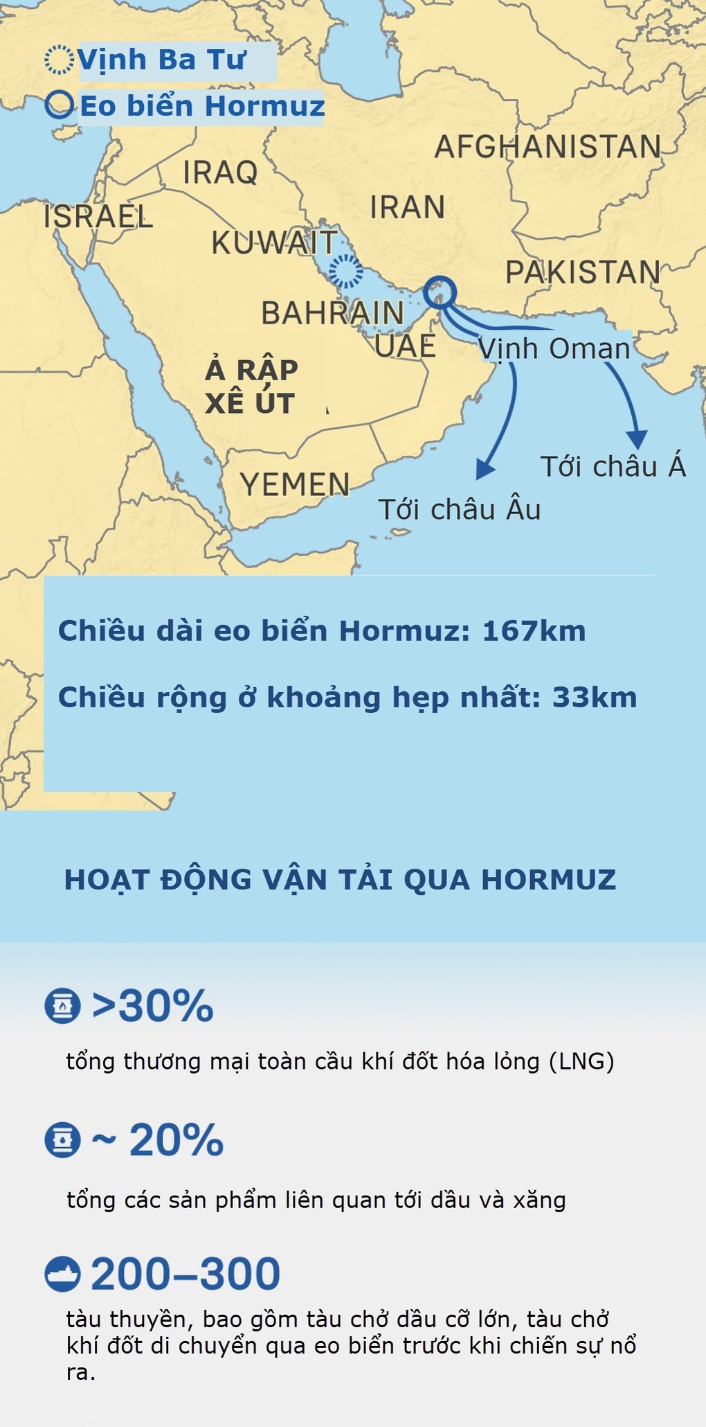Iran mở cửa cho tàu nước nào qua eo biển Hormuz khi chiến sự leo thang? - 3