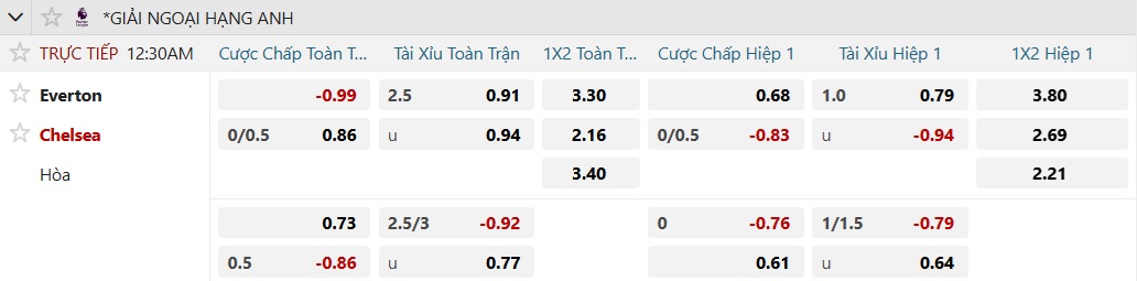 Thách thức từ sân Hill Dickinson 2 Soi tỉ số trận Everton – Chelsea: Thách thức từ sân Hill Dickinson - Ảnh 2.
