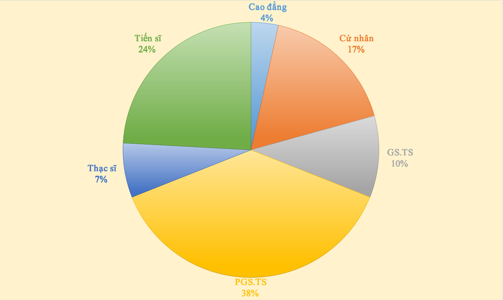 29 nhà giáo là đại biểu Quốc hội khóa XVI - 3
