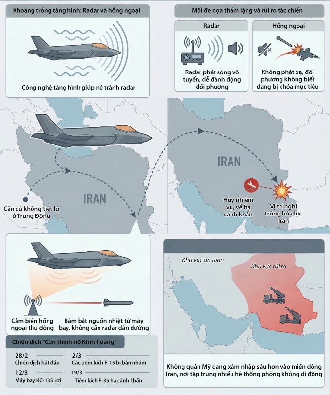 Vụ tiêm kích F-35A Mỹ nghi bị Iran bắn trúng. Đồ họa: NDTV