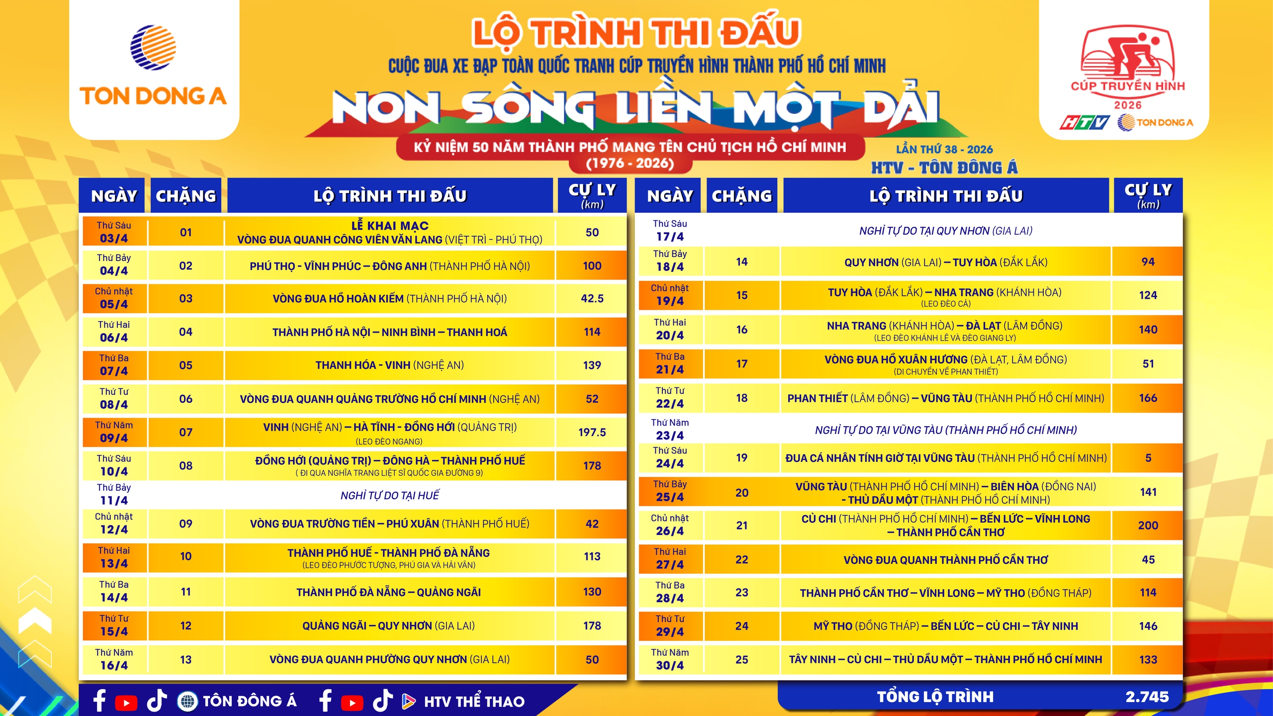 Giải xe đạp Cúp Truyền hình TP HCM HTV-Tôn Đông Á 2026: Hành trình từ đất Tổ đến thành phố Bác   - Ảnh 2.