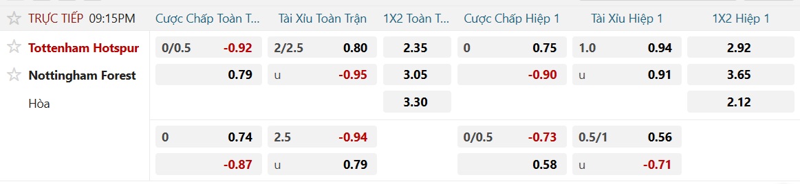 Soi tỉ số trận Tottenham – Nottingham Forest: Màn hồi sinh của Gà trống London - Ảnh 2.