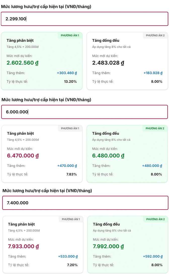 Mức hưởng lương hưu của các nhân vật trong bài lần lượt bà Thanh, bà Khuê và bà Yến tính theo hai công thức. Ảnh: VnExpress