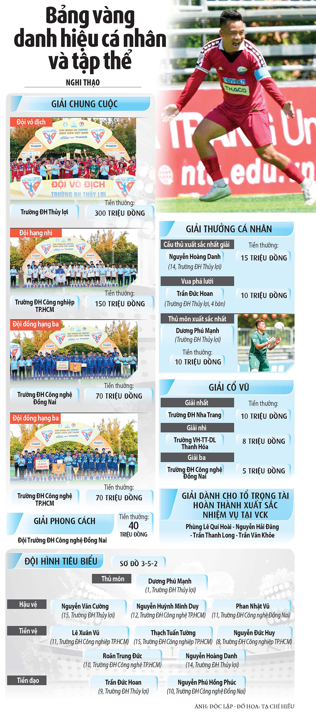 Trường ĐH Thủy lợi đăng quang- Ảnh 7.