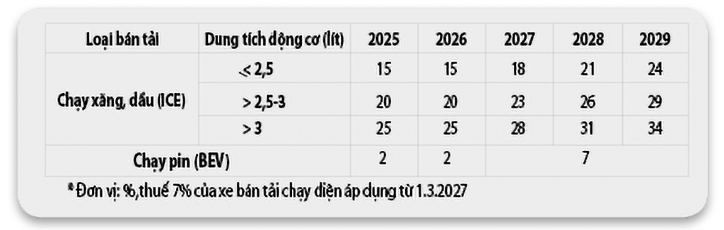 Đưa xe bán tải về đúng bản chất- Ảnh 2. Đưa xe bán tải về đúng bản chất- Ảnh 2.