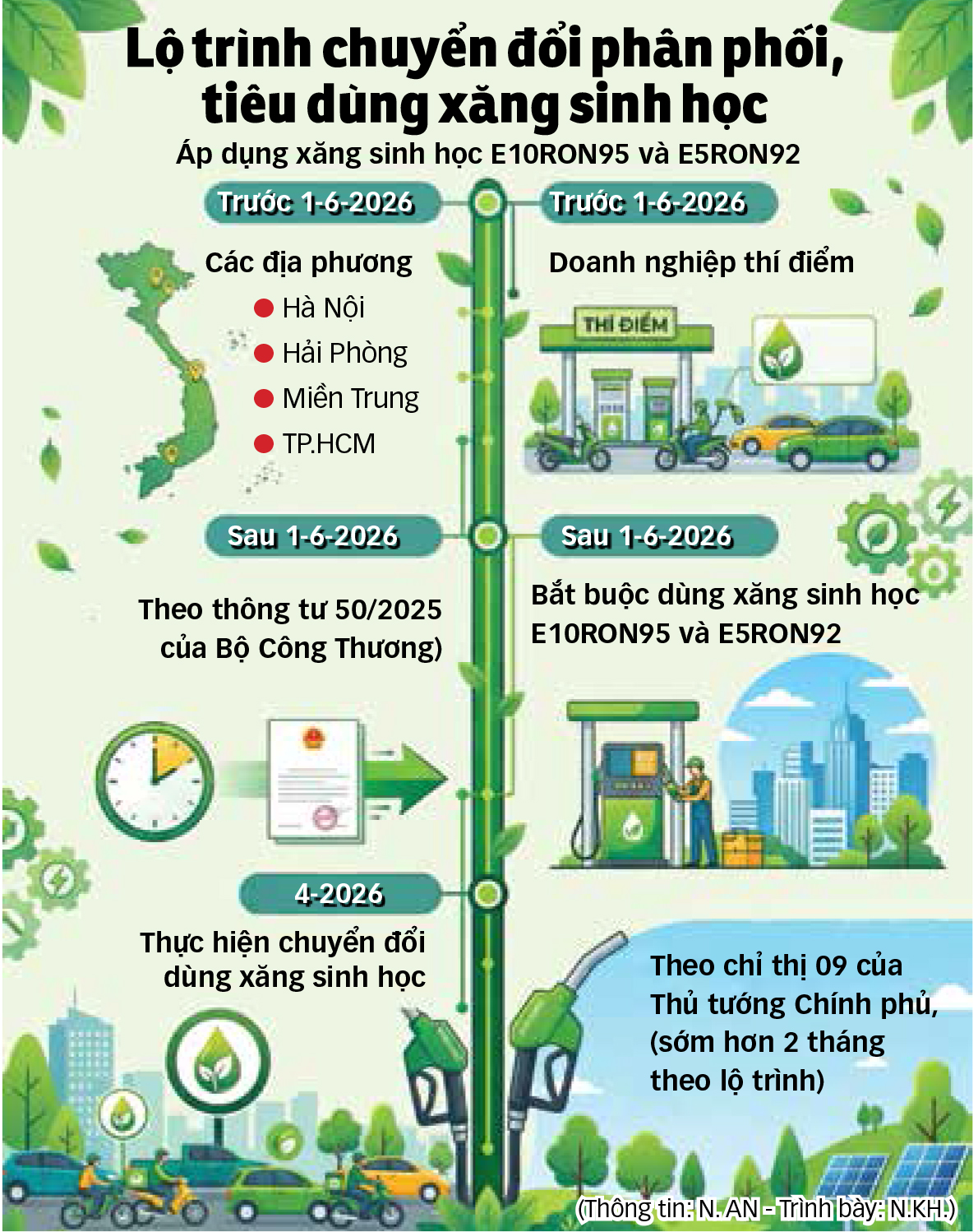 Cấp bách chuyển đổi xăng sinh học 1 xăng sinh học - Ảnh 3.