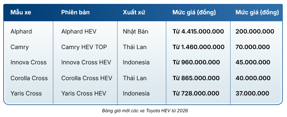 Xe Hybrid tự sạc giải quyết bài toán nhiên liệu trong bối cảnh thị trường biến động  - Ảnh 5.