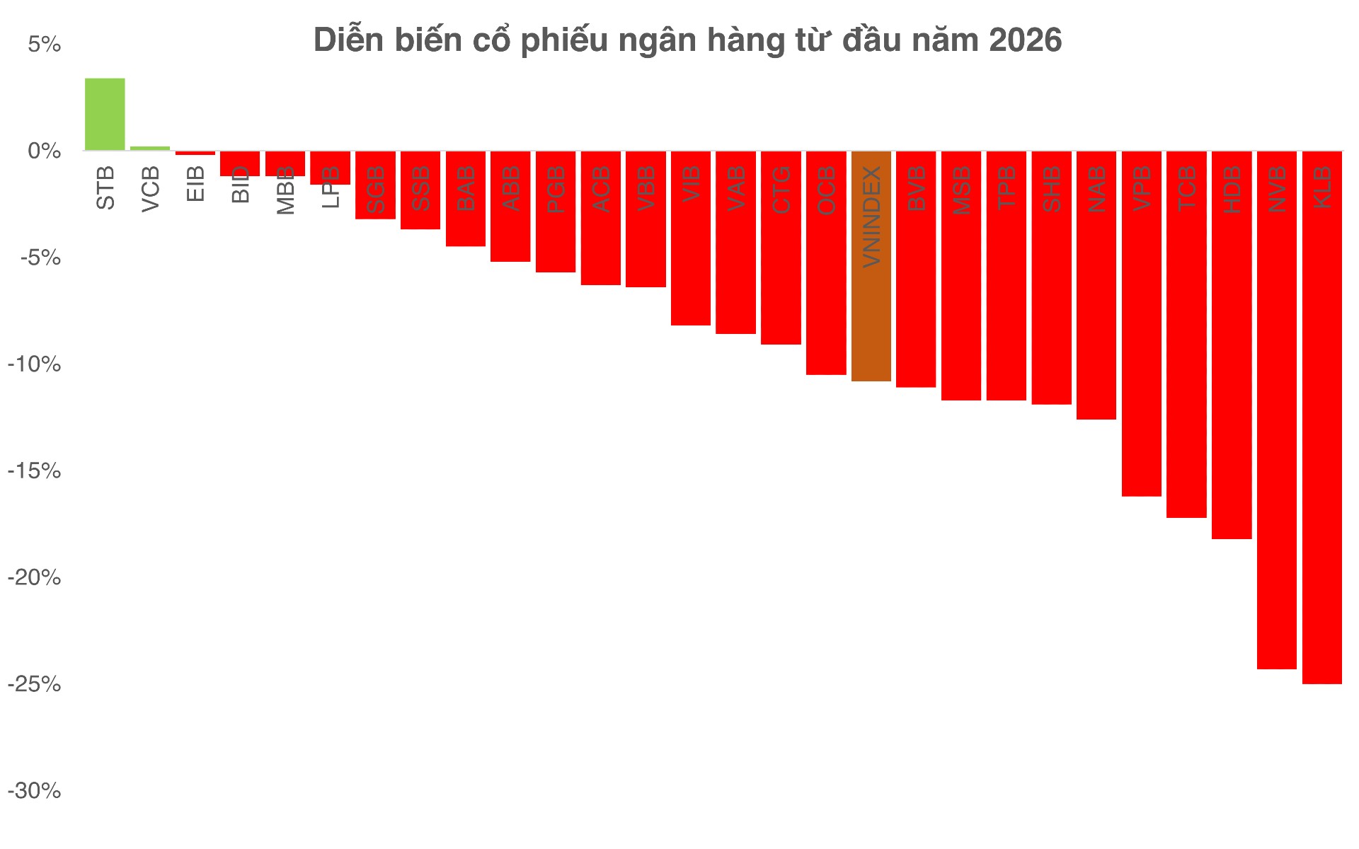 ngân hàng - Ảnh 2.