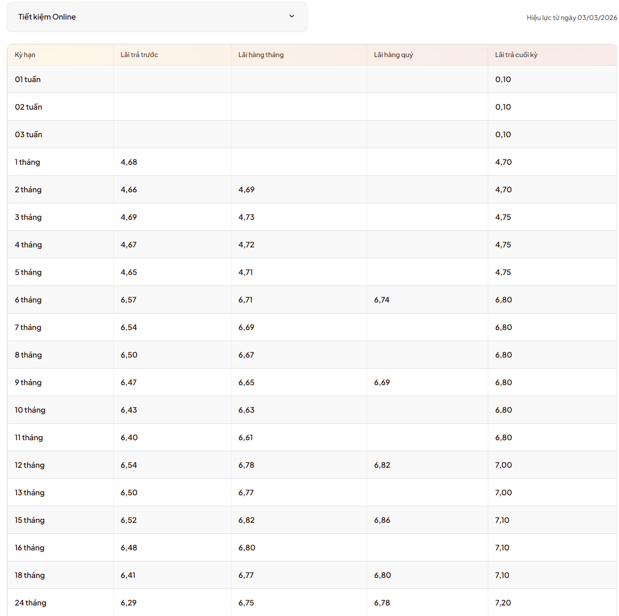 Lãi suất ngân hàng LPBank mới nhất tháng 3/2026: Kỳ hạn nào có lãi suất cao nhất?- Ảnh 3.
