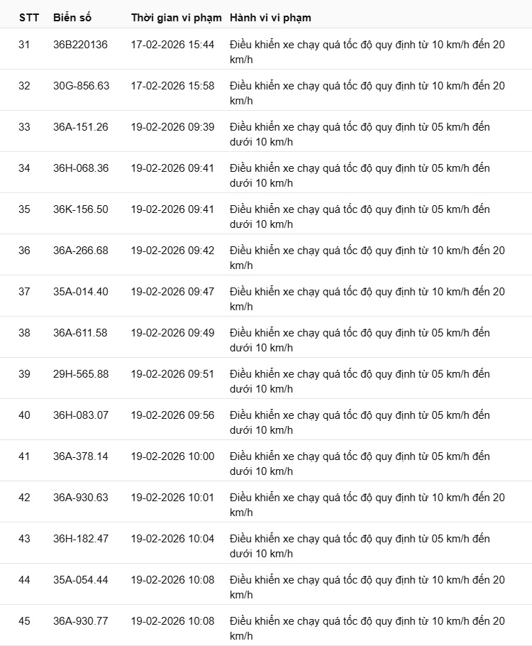 442 chủ xe có biển số sau nhanh chóng nộp phạt nguội theo Nghị định 168: Vi phạm cùng 1 lỗi có mức phạt lên tới 22 triệu đồng- Ảnh 3.