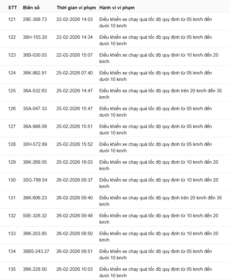 442 chủ xe có biển số sau nhanh chóng nộp phạt nguội theo Nghị định 168: Vi phạm cùng 1 lỗi có mức phạt lên tới 22 triệu đồng- Ảnh 9.