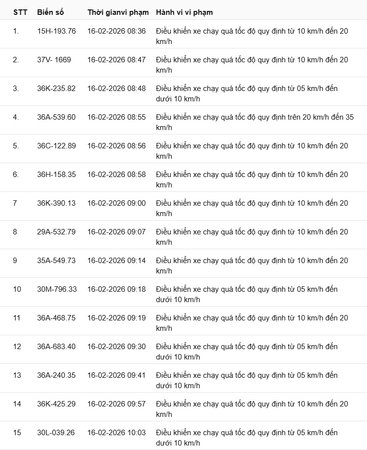 442 chủ xe có biển số sau nhanh chóng nộp phạt nguội theo Nghị định 168: Vi phạm cùng 1 lỗi có mức phạt lên tới 22 triệu đồng- Ảnh 14.