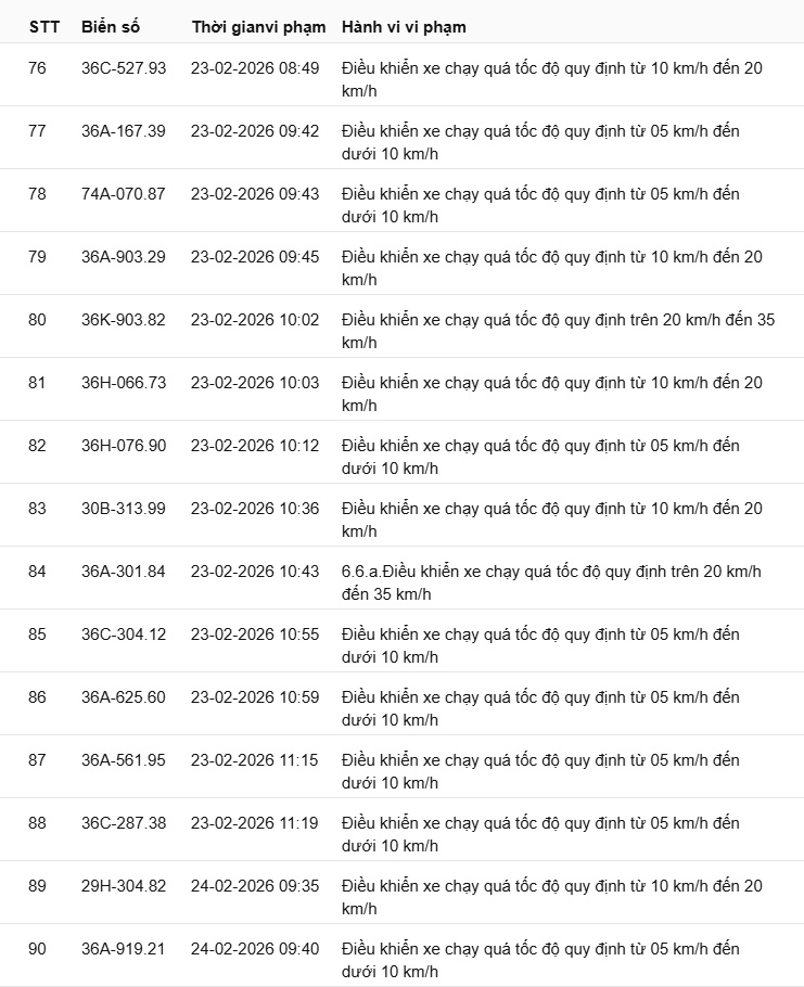 442 chủ xe có biển số sau nhanh chóng nộp phạt nguội theo Nghị định 168: Vi phạm cùng 1 lỗi có mức phạt lên tới 22 triệu đồng- Ảnh 19.