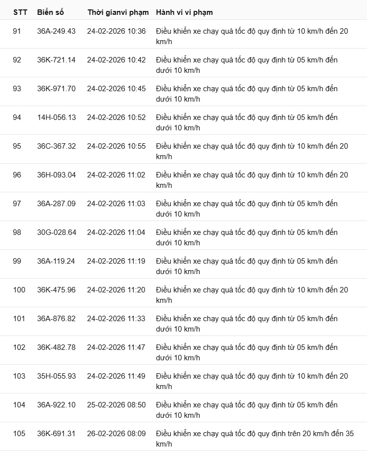 442 chủ xe có biển số sau nhanh chóng nộp phạt nguội theo Nghị định 168: Vi phạm cùng 1 lỗi có mức phạt lên tới 22 triệu đồng- Ảnh 20.
