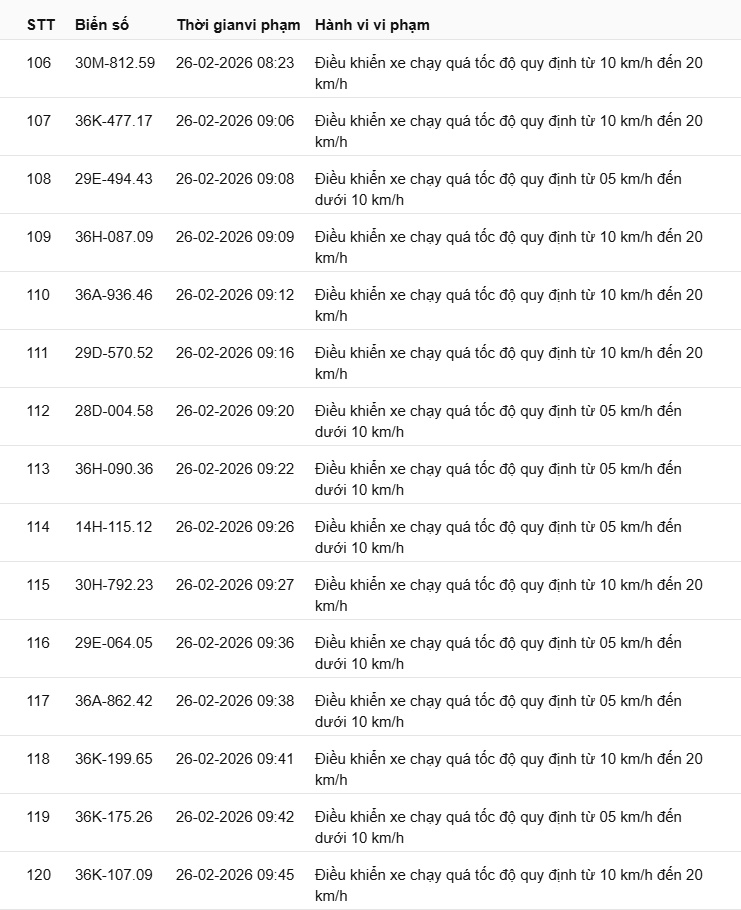 442 chủ xe có biển số sau nhanh chóng nộp phạt nguội theo Nghị định 168: Vi phạm cùng 1 lỗi có mức phạt lên tới 22 triệu đồng- Ảnh 21.