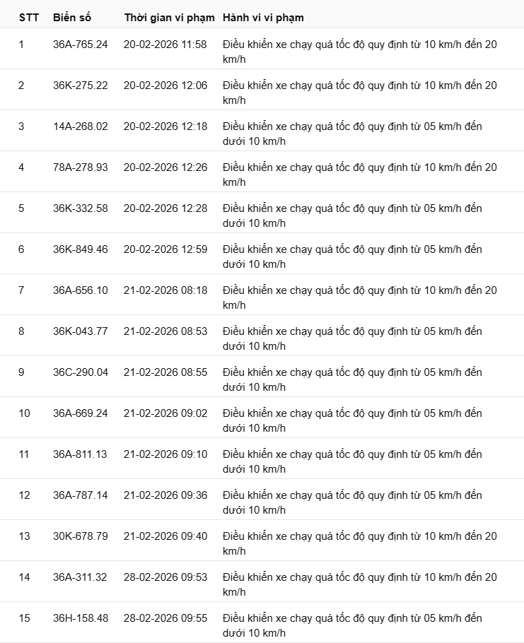 442 chủ xe có biển số sau nhanh chóng nộp phạt nguội theo Nghị định 168: Vi phạm cùng 1 lỗi có mức phạt lên tới 22 triệu đồng- Ảnh 26.