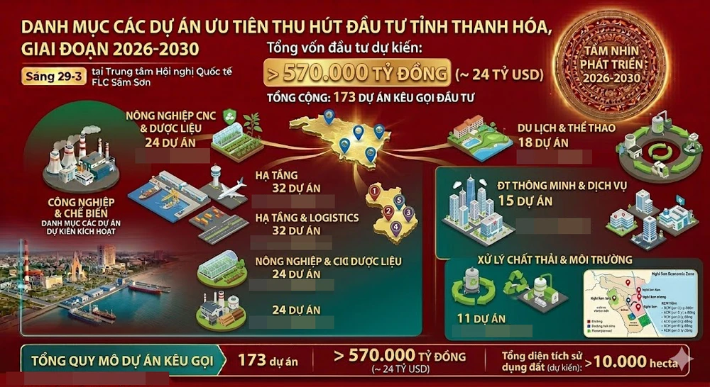 Danh mục các dự án ưu tiên thu hút đầu tư vào Thanh Hóa. Thiết kế: ĐẶNG TRUNG 1 Hội nghị Xúc tiến đầu tư Thanh Hóa.jpg