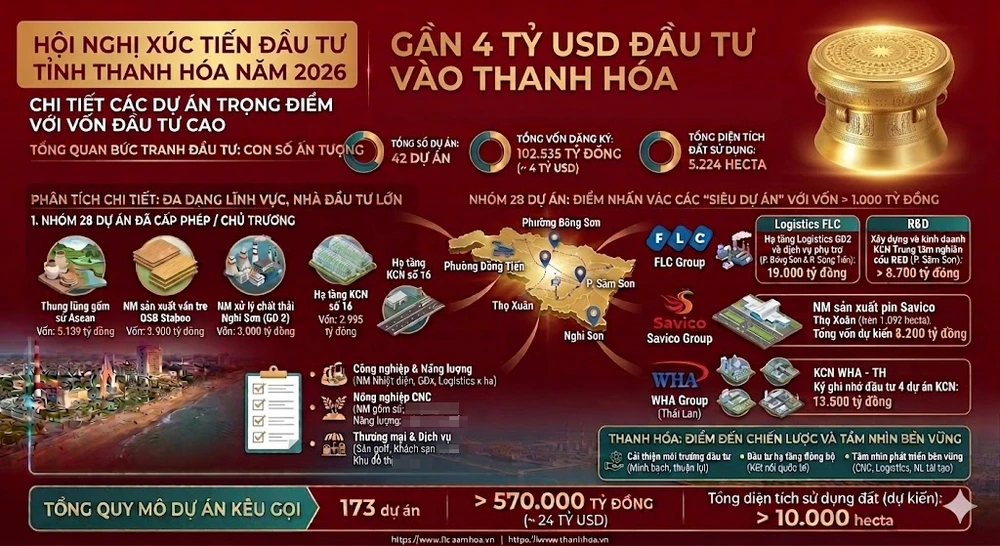 Gần 4 tỉ USD "rót" vào Thanh Hóa tại Hội Nghị xúc tiến đầu tư tỉnh Thanh Hóa. Thiết kế: ĐẶNG TRUNG 2 Hội nghị xúc tiến đầu tư tỉnh Thanh Hóa -.jpg
