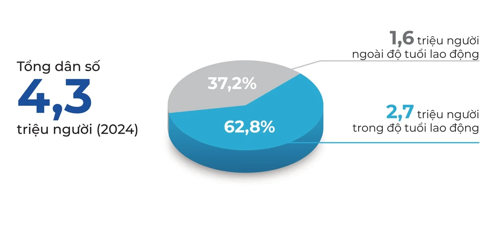Thanh Hóa đang trong thời kỳ dân số vàng với 2,7 triệu người trong độ tuổi lao động. Ảnh: ĐẶNG TRUNG Dân số.jpg