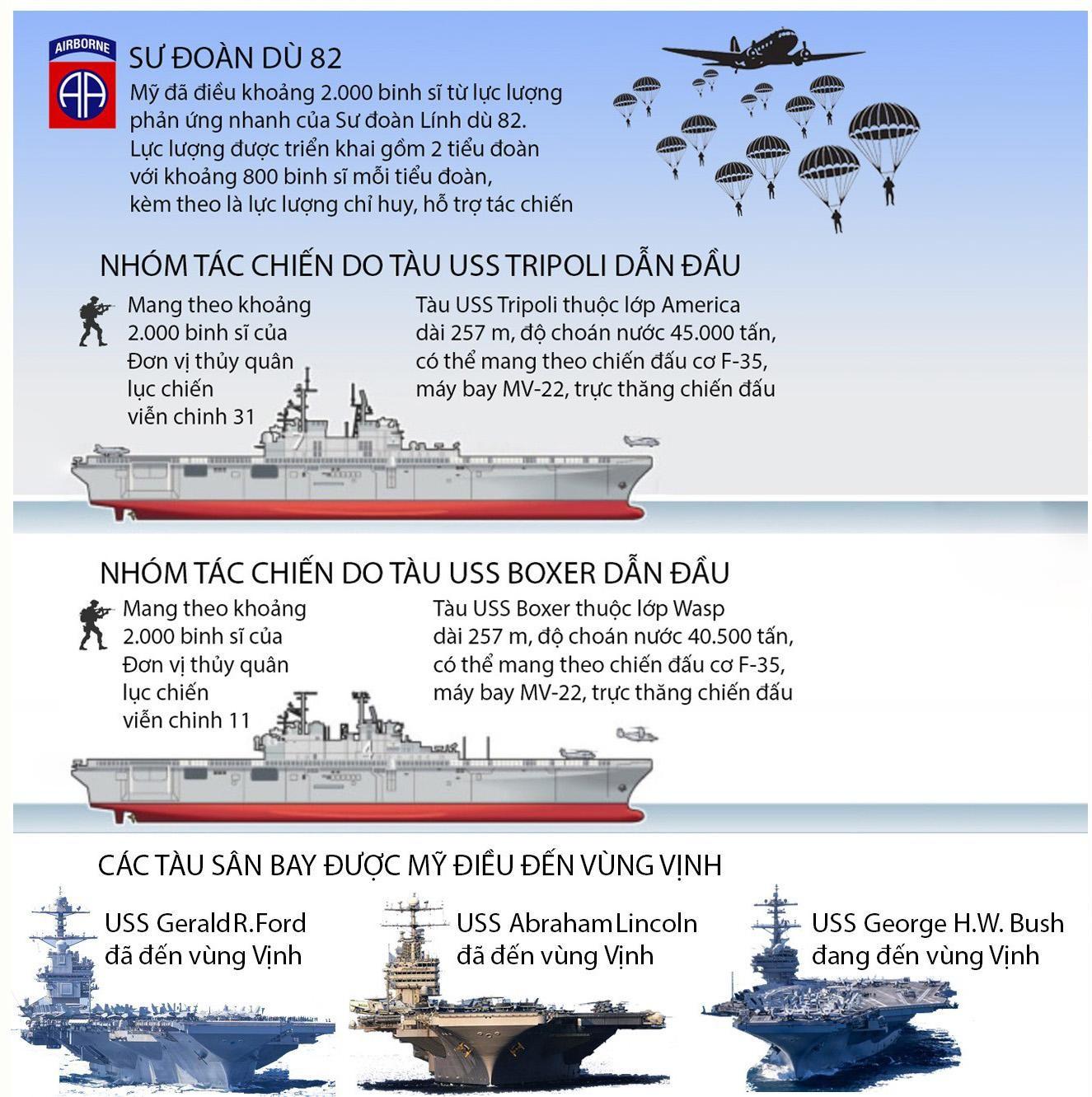 Tổng thống Trump “vừa đàm vừa đánh” với Iran như thế nào ? - Ảnh 2.