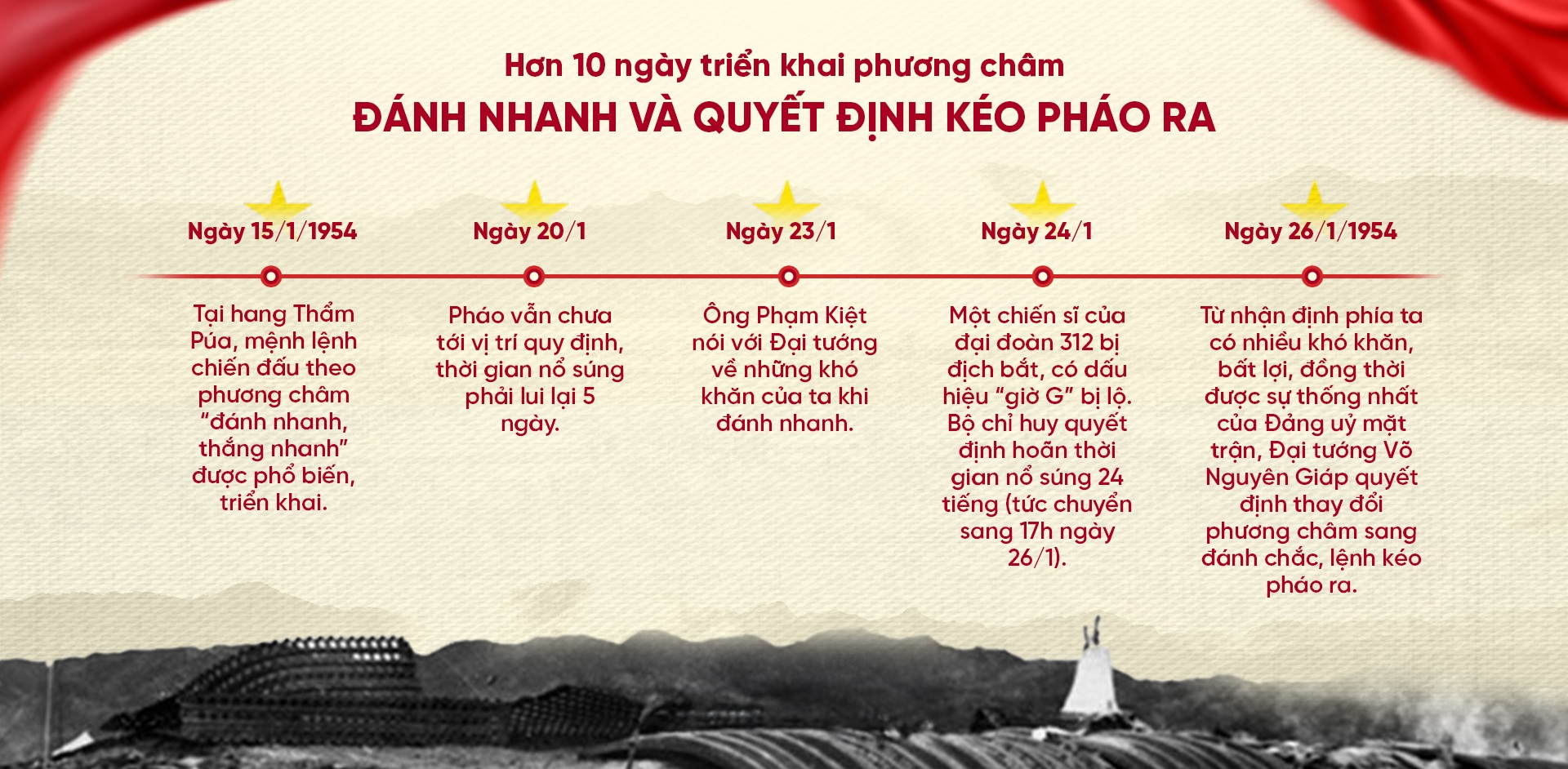 Lời nói thẳng của vị sĩ quan và “quyết định khó khăn nhất” của Tướng Giáp - 5 Lời nói thẳng của vị sĩ quan và “quyết định khó khăn nhất” của Tướng Giáp - 5