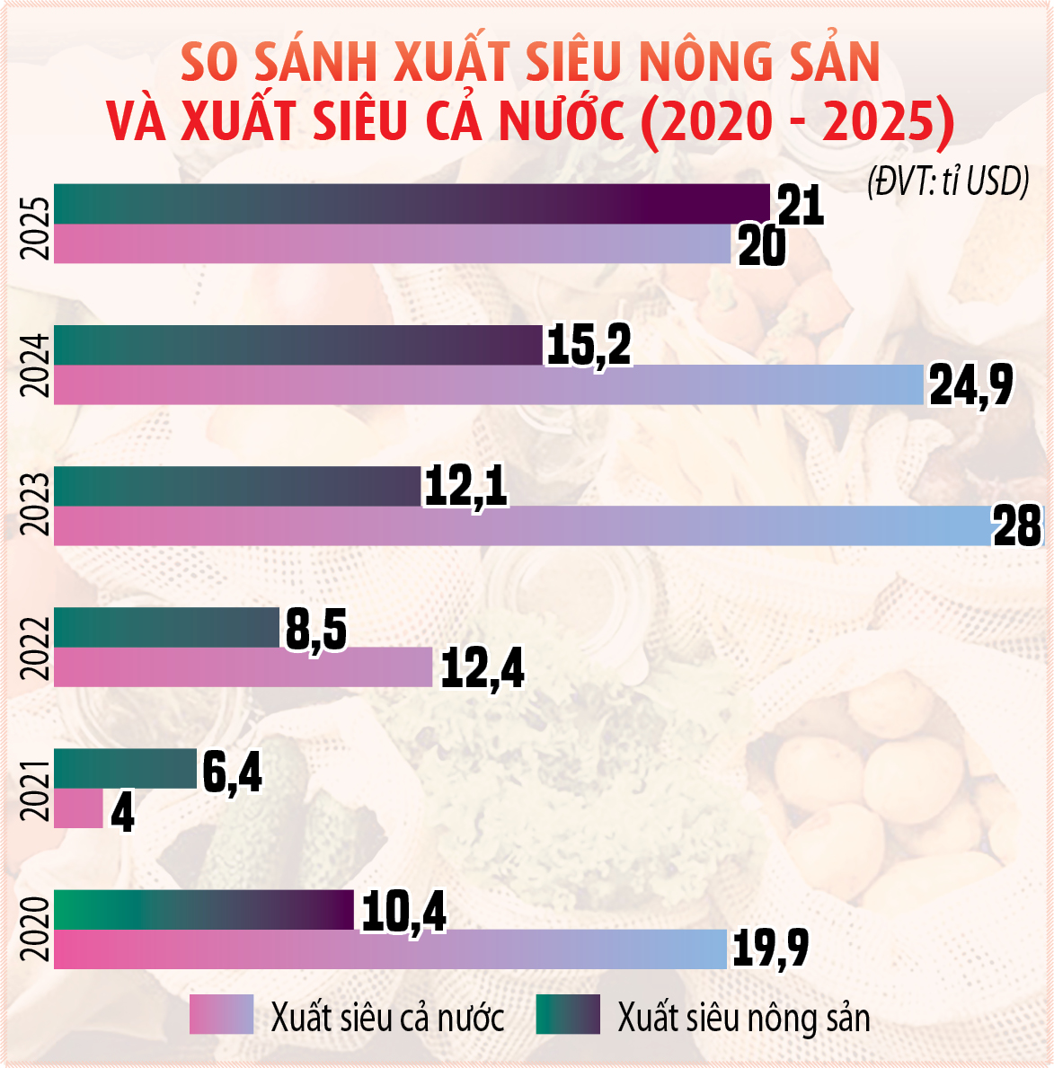 Nông nghiệp là trụ đỡ trong khủng hoảng- Ảnh 4. Nông nghiệp là trụ đỡ trong khủng hoảng- Ảnh 4.