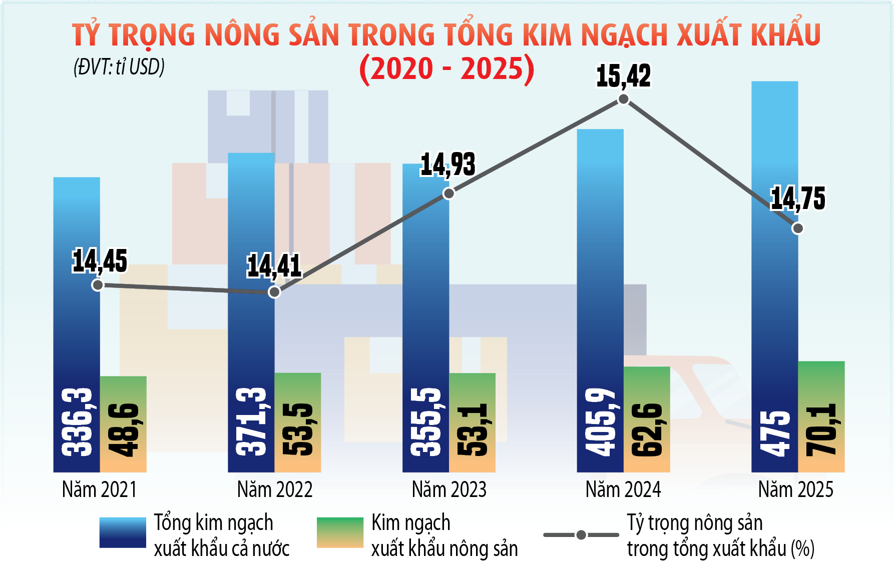 Nông nghiệp là trụ đỡ trong khủng hoảng- Ảnh 5. Nông nghiệp là trụ đỡ trong khủng hoảng- Ảnh 5.