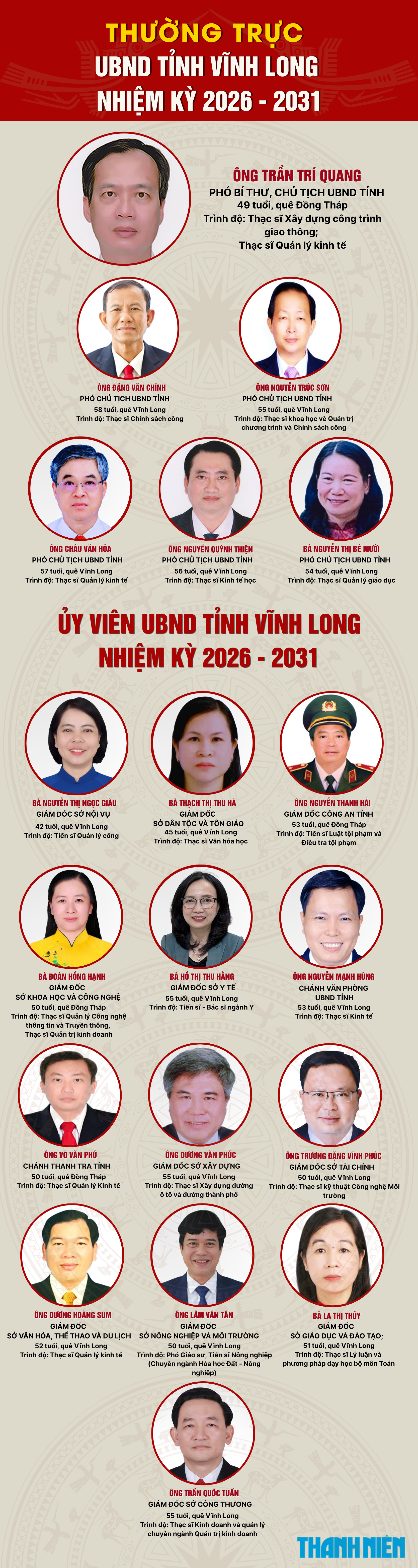 Chủ tịch HĐND và Chủ tịch UBND tỉnh Vĩnh Long tái đắc cử - Ảnh 6.