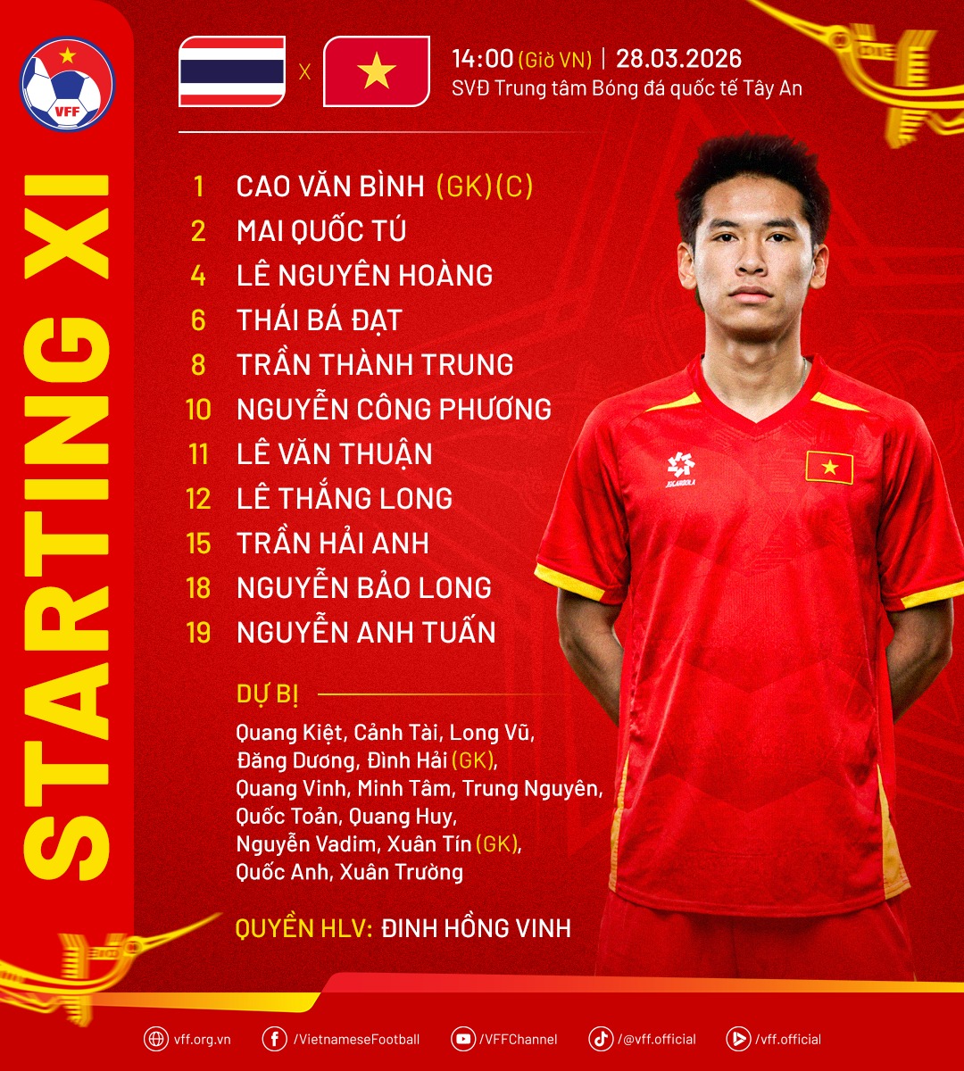 Kết quả U23 Việt Nam thua 0-1 U23 Thái Lan tại CFA Team China 2026- Ảnh 2.