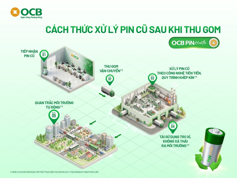 Hành trình pin cũ “hóa xanh” sau khi được thu gom tại OCB - 2